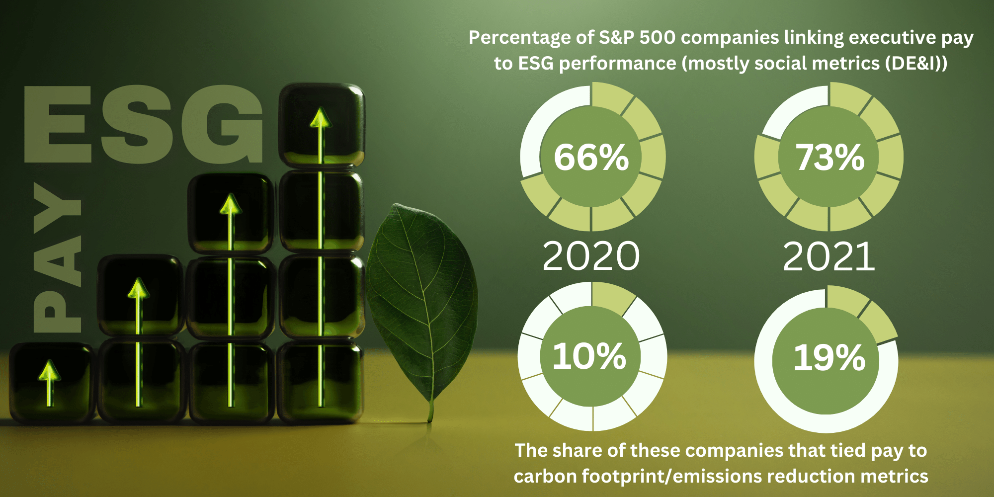 trending-linking-executive-compensation-to-esg-performance